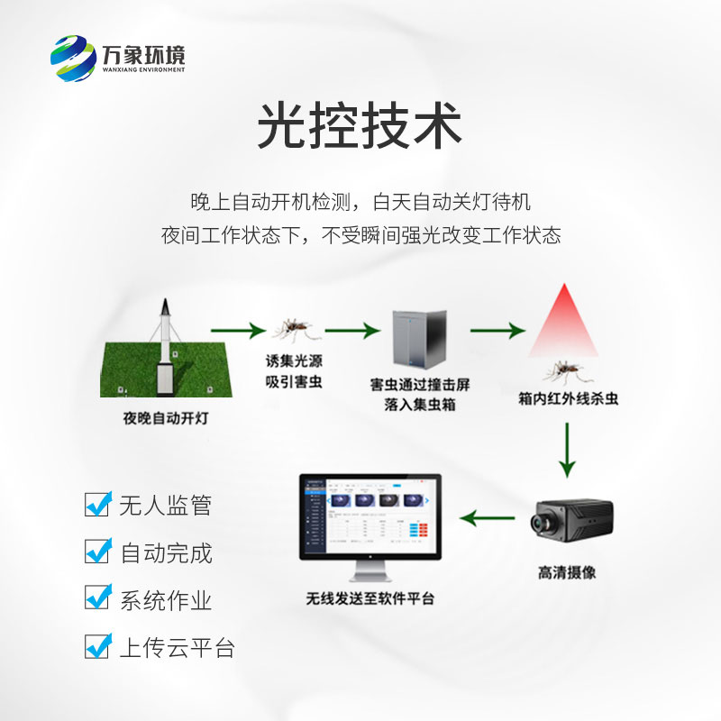 物聯網吸蟲塔——小型遷飛性昆蟲時空動態監測的大型植保設備